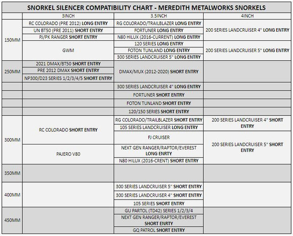 Snorkel Silencers
